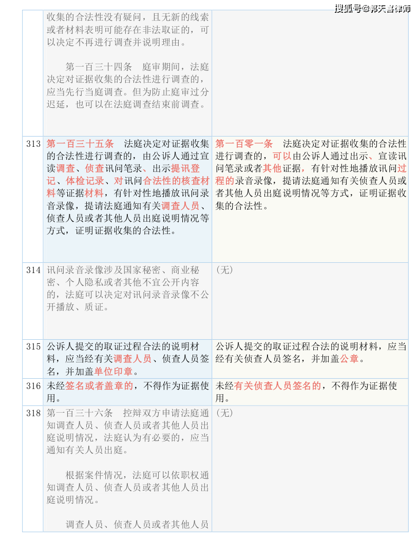 澳门今期今晚四不像|现状分析解释落实_完美版210.321