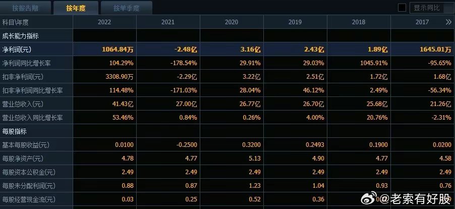 新澳精准资料期期精准|实证分析解释落实_完整版250.272