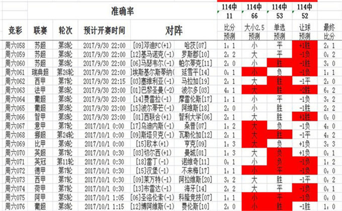 2024澳彩管家婆资料龙蚕|可靠研究解释落实_超级版250.283