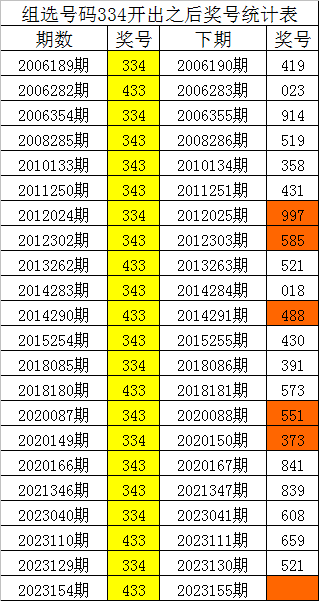 刘伯温四肖中特期期看好|专业分析解释落实_高端版230.322