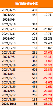 2024年澳门正版免费资本车|可靠研究解释落实_旗舰版220.282