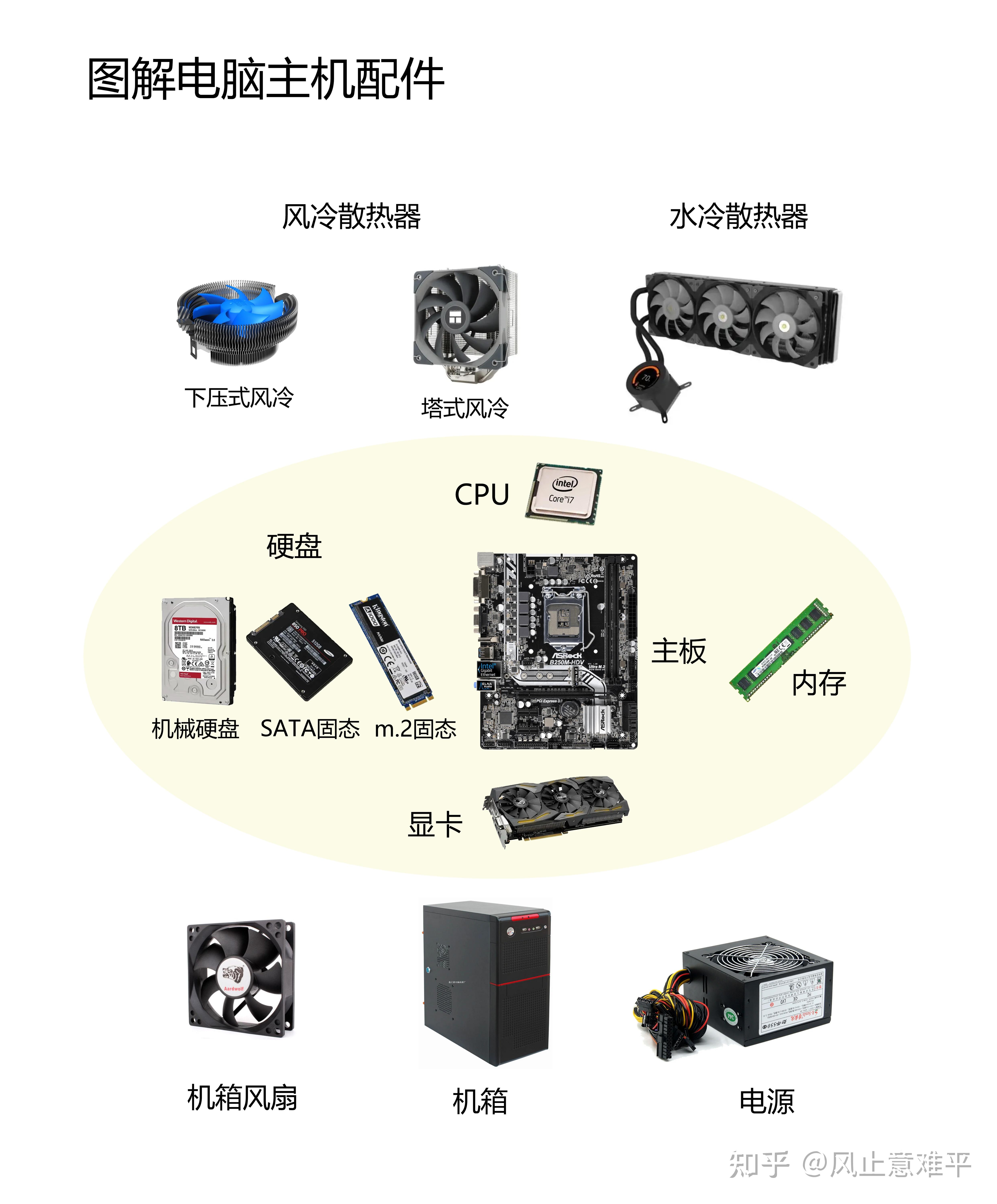 电脑主机硬件配置与功能，硬件性能的核心解析