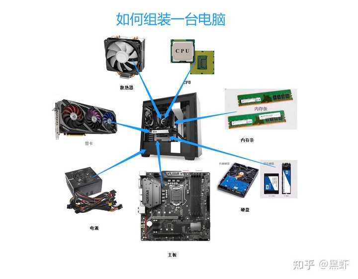 电脑配置都在主机里，解析主机内部构造与配置的重要性