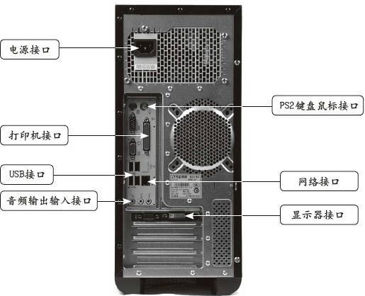 电脑主机所有配置详解