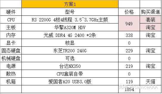 如何配置一台价值约2千元的电脑主机