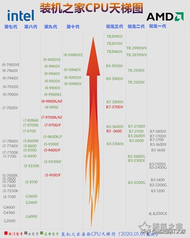 电脑城选购电脑主机，深度解析配置选择