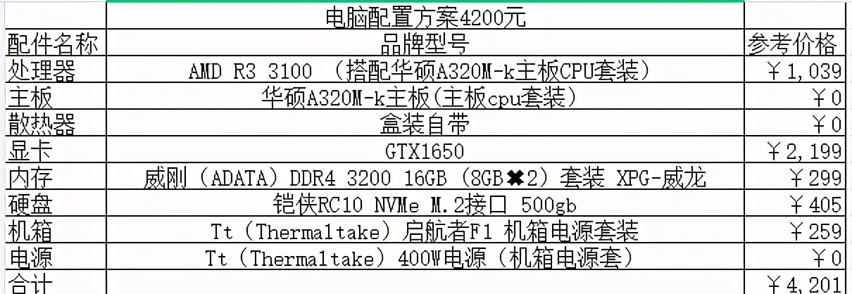 大虾电脑主机配置单详解