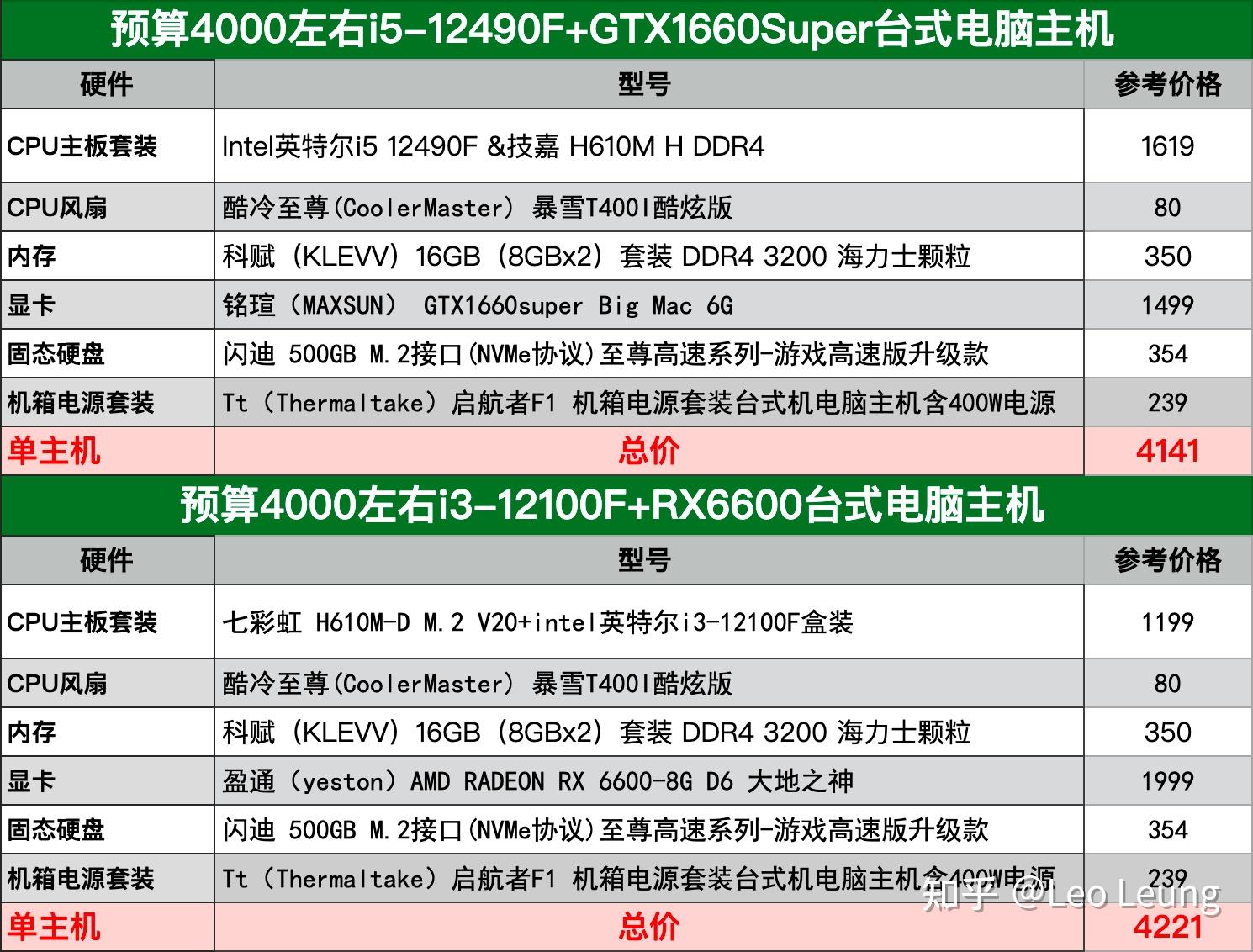 四核电脑主机配置单，打造高效能计算机的核心力量