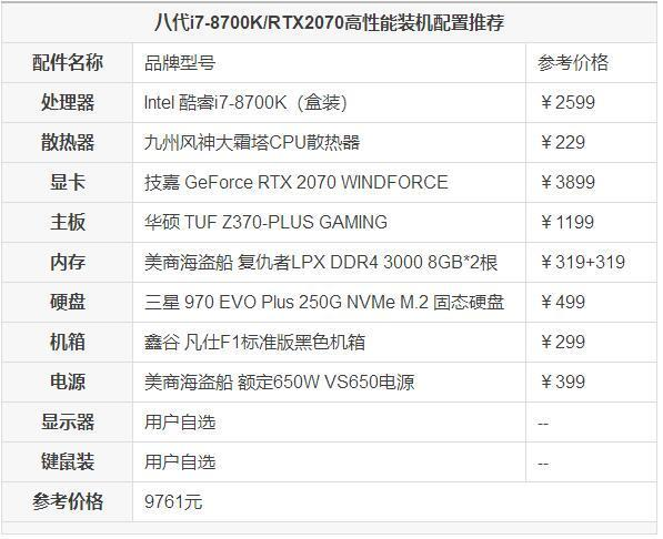 电脑主机配置推荐超配置，打造顶级性能体验