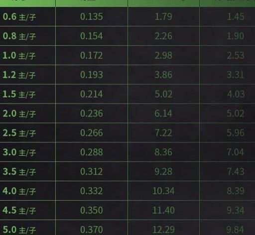 鱼线主线大力马线组，钓鱼中的关键要素与优势分析