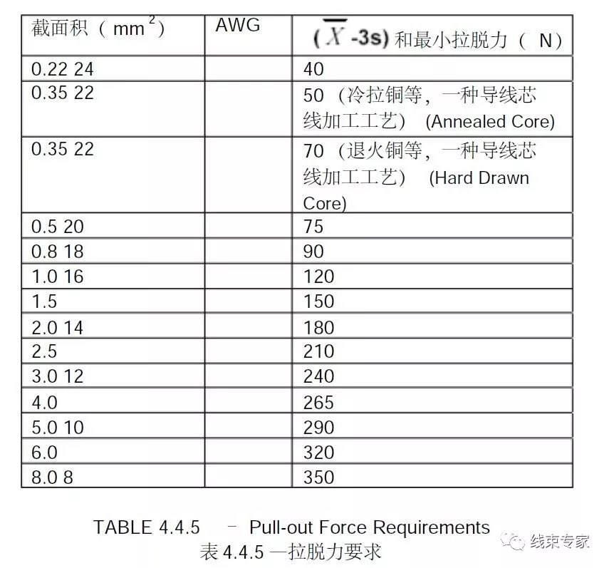 大力马线主线拉力测试，深度探究与性能解析