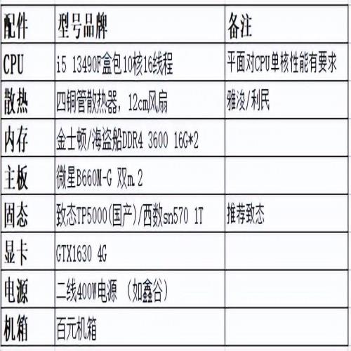 数控电脑主机配置需求与解析