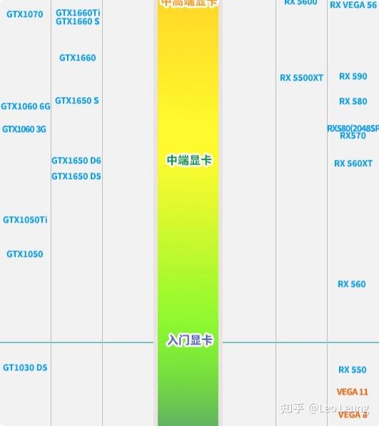 如何选择电脑主机配置，购买指南