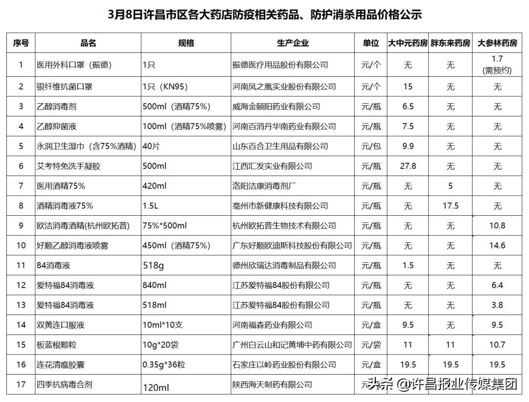 胖东来药店的营业时间及顾客服务体验