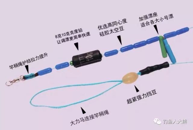 大力马主线与子线的区别及其应用