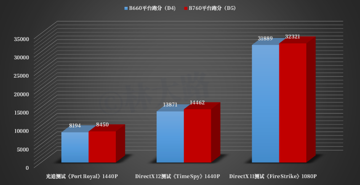 探索13代电脑主机的过渡配置，性能升级与未来展望