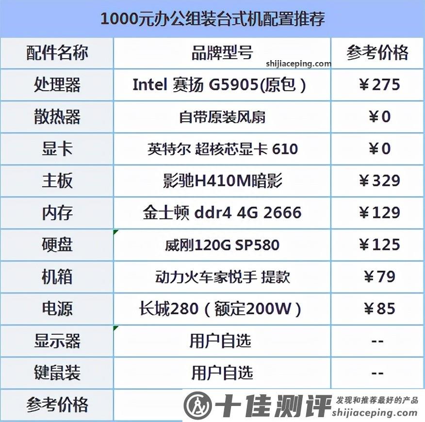 千元电脑主机组装配置详解