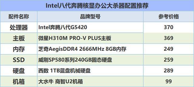 电脑主机配置太复杂，解析现代计算机硬件配置的复杂性