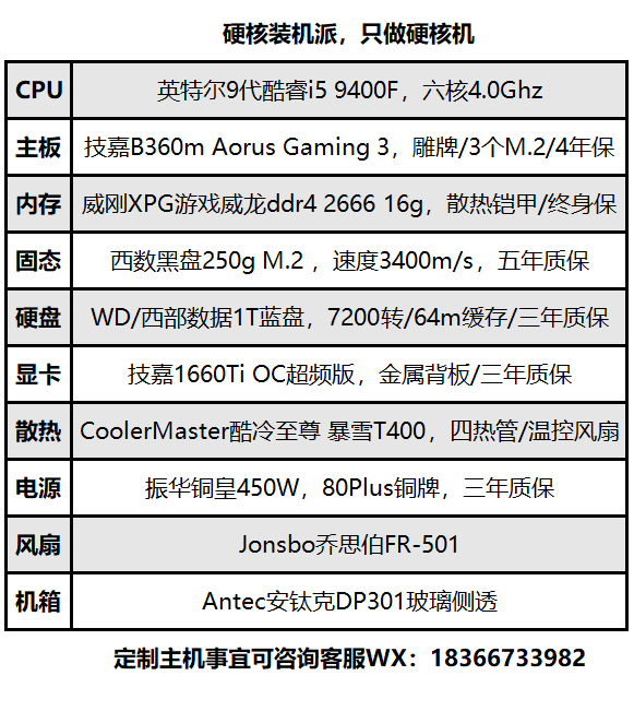 电脑主机配置好了还需要什么？从硬件到软件的全方位解析