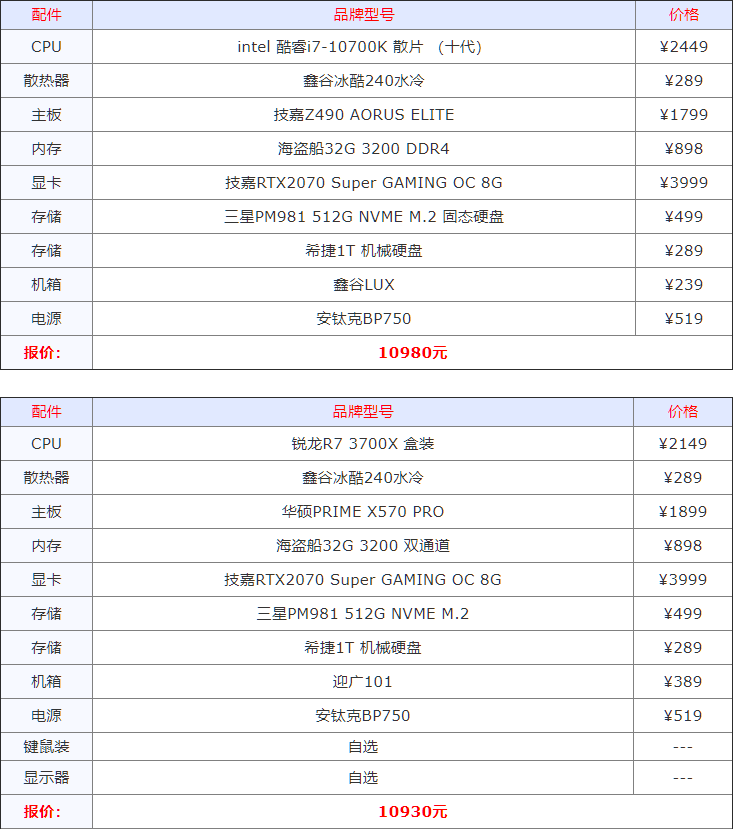 手提电脑主机配置清单，选购指南与深度解析