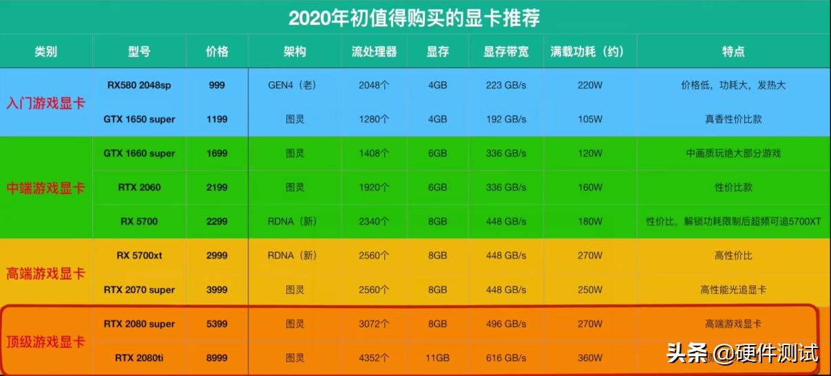 电脑小白主机配置指南