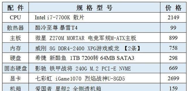 电脑主机配置推荐，预算约两千元的选择