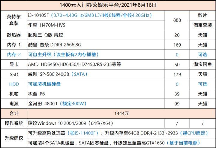 电脑主机i3配置的价格解析