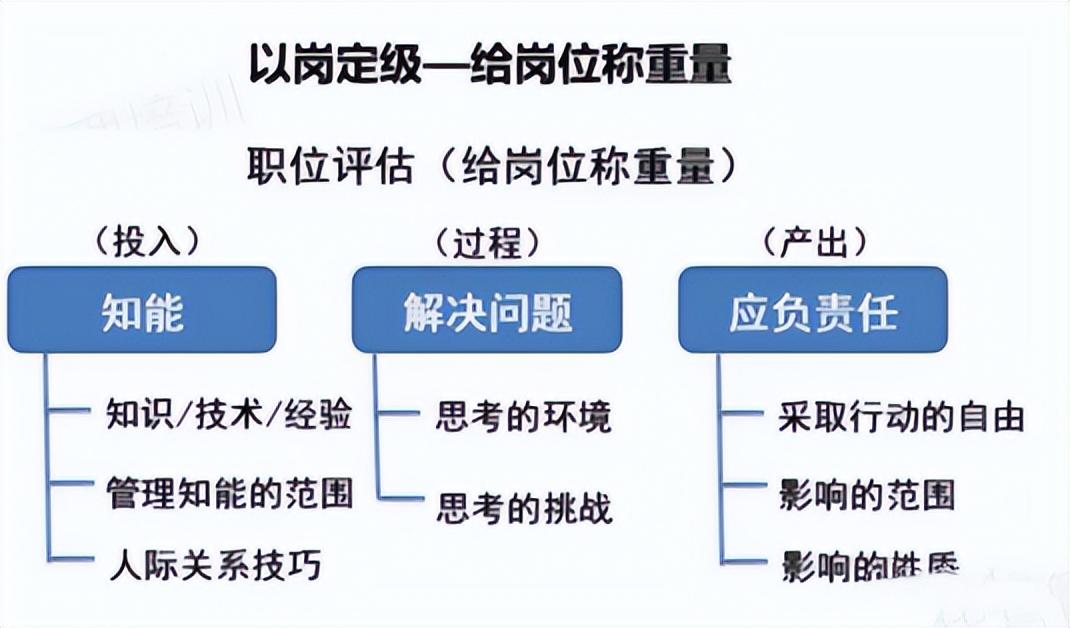 基层岗位，定义、意义与价值