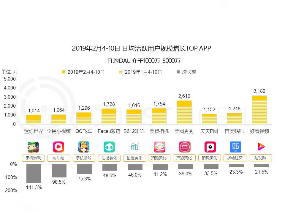 特朗普又发推了，社交媒体上的风云再起