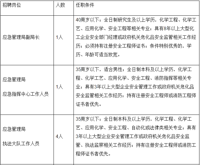 村面试最基础的问题，探索村级招聘的初步考察点