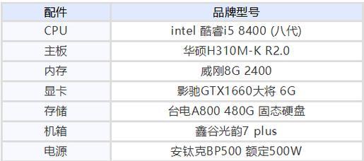 最高配置电脑主机型号——探索极致性能的前沿科技