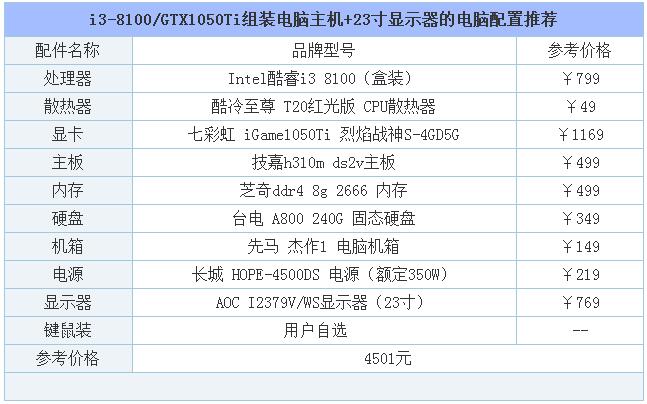 i3电脑主机配置清单，打造高效性能之选