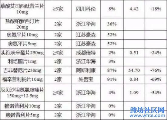 医院药品进价与售价差多少，药品价格的深度解析