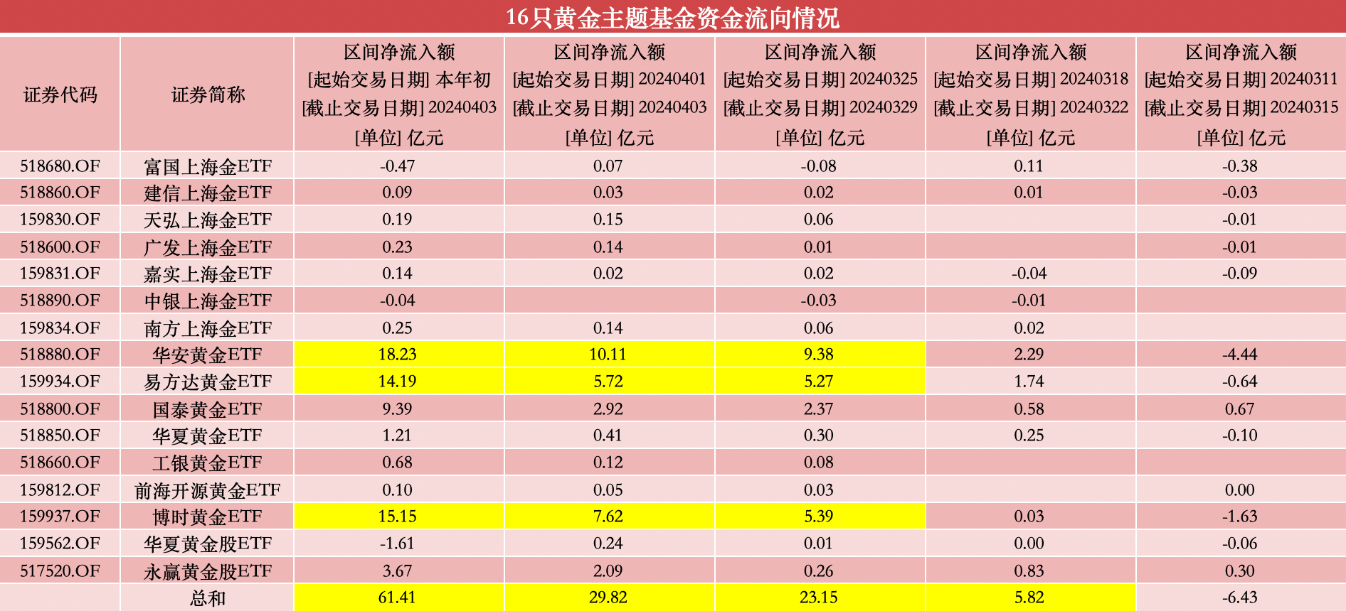 胖东来金价一览表2024，黄金投资的新视角