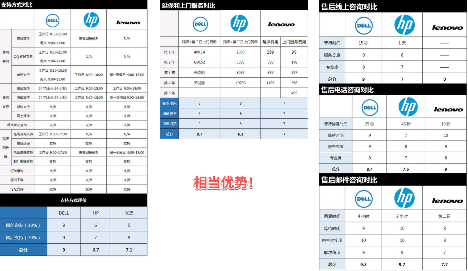 电脑主机配置报表，深度解析硬件性能与选择策略