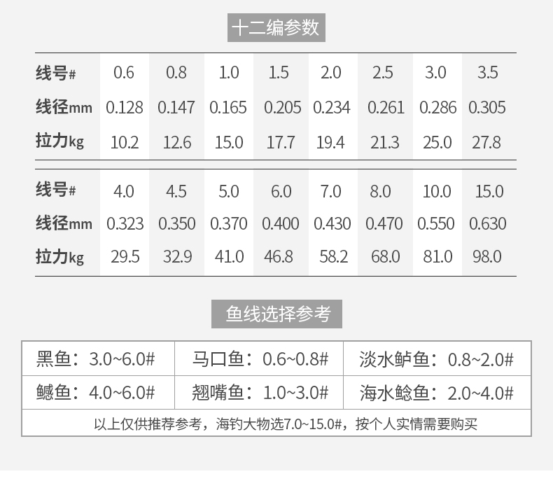 海竿大力马鱼线的价格及其市场影响力