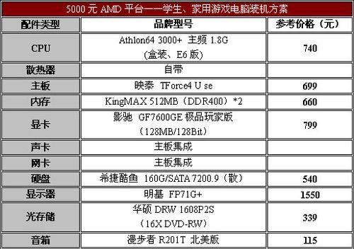 电脑主机查看配置参数的全面指南